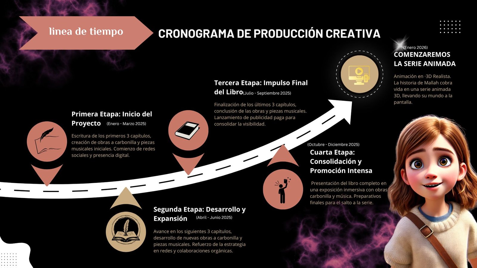 Plan de Desarrollo de Mallah y la Sexta Dimensión: Cronograma 2025